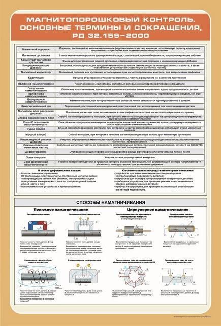 Журнал магнитопорошкового контроля. Технологическая карта магнитопорошкового контроля.