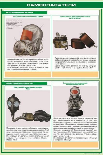Самоспасатели плакат. Самоспасатель охрана труда. Самоспасатель для локомотивных бригад. Основные элементы самоспасаиелч.