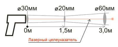 Пирометр Кельвин Компакт 201 в НКПРОМ.РУ