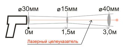Пирометр Кельвин Компакт 1200 в НКПРОМ.РУ