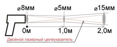 Пирометр Кельвин Компакт 2300 в НКПРОМ.РУ