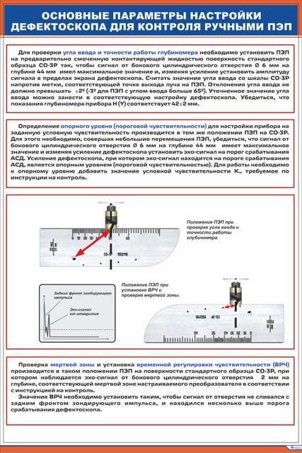 Параметры контроля. Основные параметры ультразвукового контроля. Основные параметры контроля УЗК. Настройка дефектоскопа на со3р. Основные контролируемые параметры.