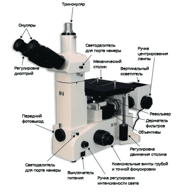 Функция револьвера в микроскопе. Строение оптической схемы микроскопа инвертированный. Схема инвертированного оптического металлографического микроскопа. Оптическая схема металлографического микроскопа. Оптическая схема металломикроскопа Мим-6.