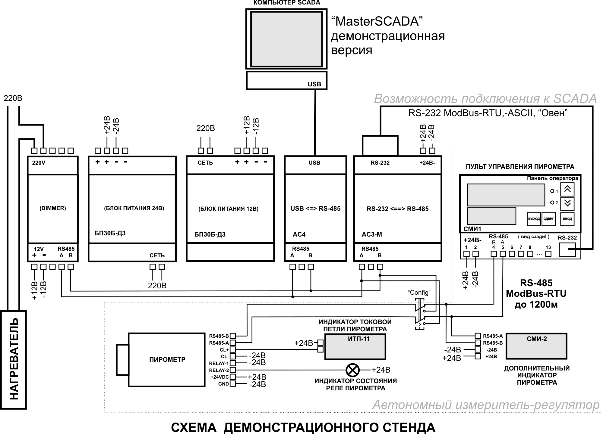 Пирометр Кельвин RXT 1600 в НКПРОМ.РУ