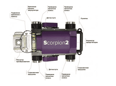 Автономный сканирующий толщиномер Silverwing Scorpion2 в НКПРОМ.РУ