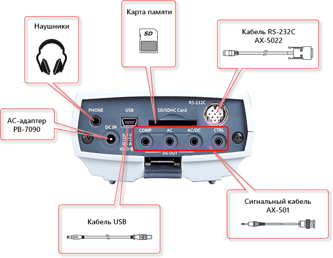 Шумомер Ono Sokki LA-3260 в НКПРОМ.РУ