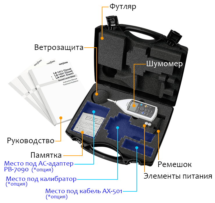 Шумомер Ono Sokki LA-4441 в НКПРОМ.РУ