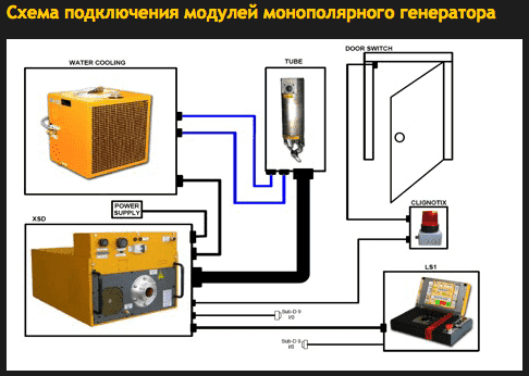 Стационарный генератор BALTOGRAPH TSC160 в НКПРОМ.РУ  – картинка – 1