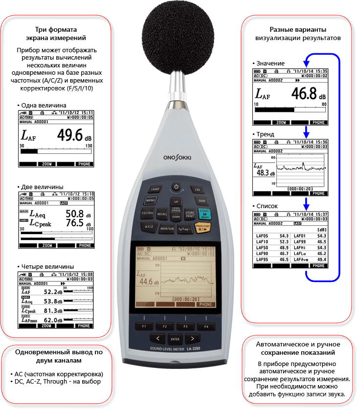 Шумомер Ono Sokki LA-3260 в НКПРОМ.РУ