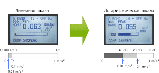vibrokomparatory-vc-2200-3200-ono-sokki-4.png