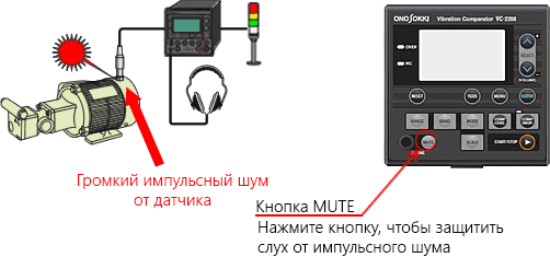 vibrokomparatory-vc-2200-3200-ono-sokki-2.png