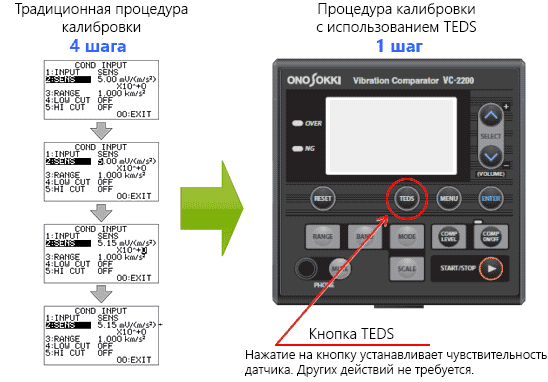 vibrokomparatory-vc-2200-3200-ono-sokki.png vibrokomparatory-vc-2200-3200-ono-sokki.png