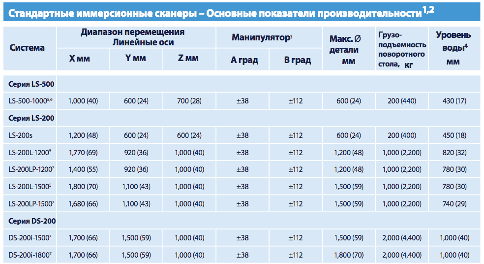 sistema-kontolya-komponentov-korpusov-letatelnykh-apparatov-ds-200s-8888.png